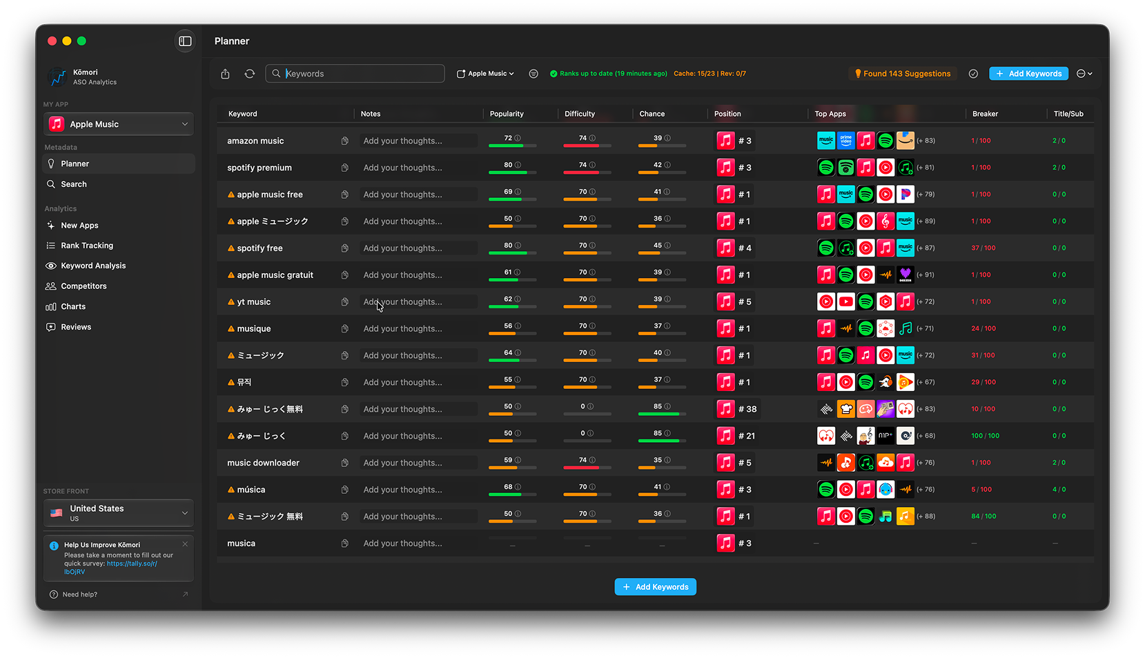 Find keywords you can actually rank for
