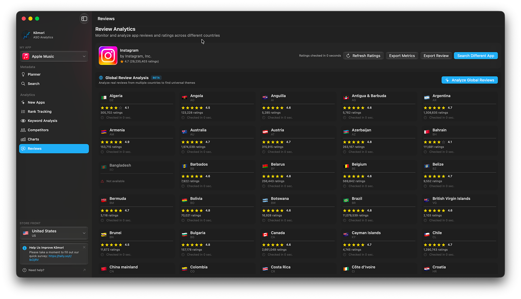 Review Analytics