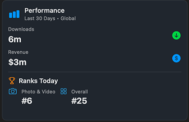 Performance
